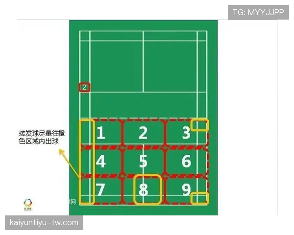 开球规则：何时算开球（球被踢并明显移动为开始）