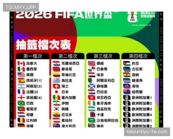 2026世界杯小组赛赛程怎么安排