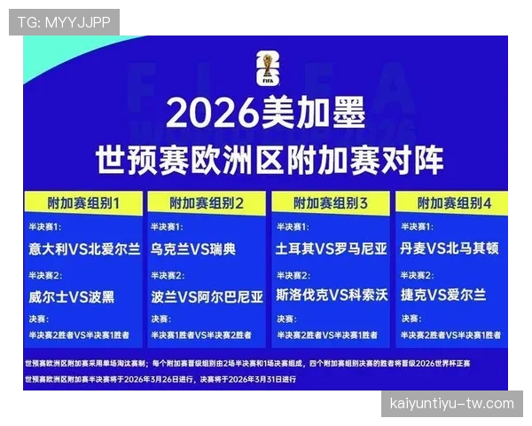 2026世界杯比赛规则和上届一样吗